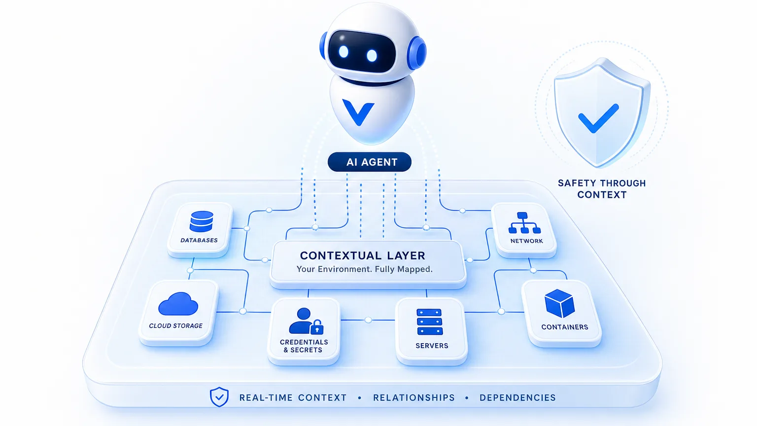 AI AGENT PRODUCTION SAFETY ISN'T A MODEL PROBLEM. IT'S A CONTEXT PROBLEM