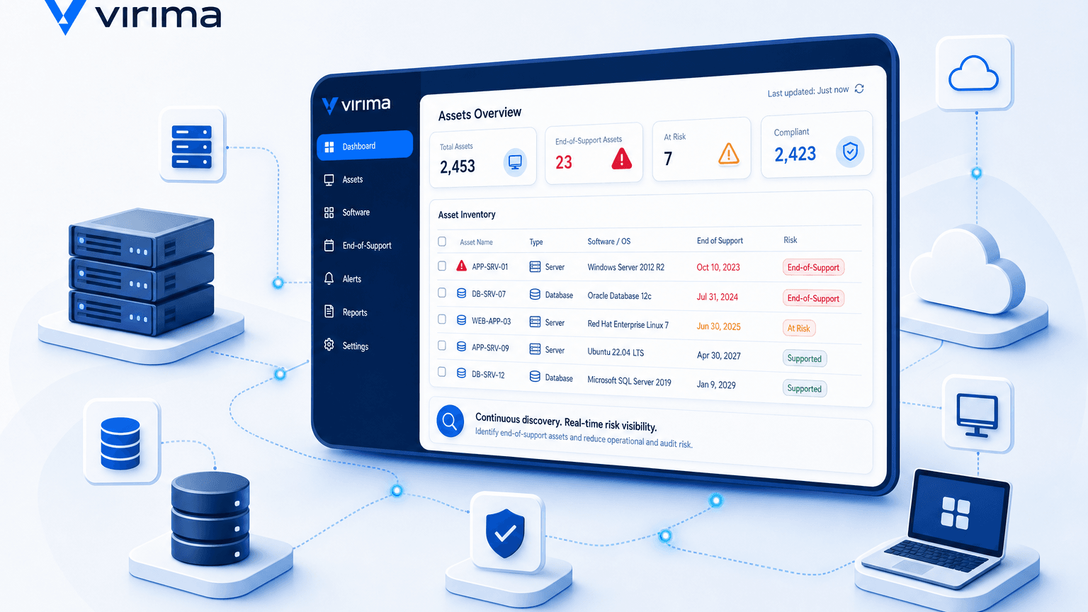 HOW DO END-OF-SUPPORT ASSETS CREATE OPERATIONAL AND AUDIT RISK?