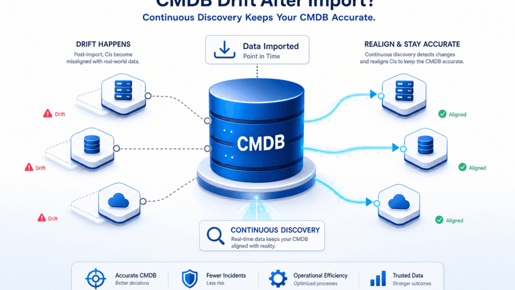 WHY DOES SERVICENOW CMDB DRIFT AFTER IMPORT PROJECTS?