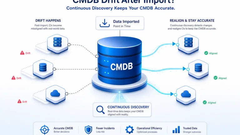 WHY DOES SERVICENOW CMDB DRIFT AFTER IMPORT PROJECTS?
