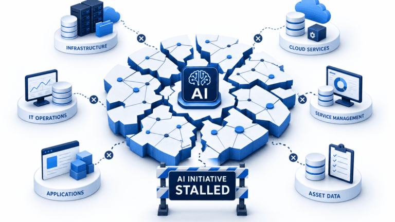 WHY DO AI IT INITIATIVES STALL WHEN ASSET AND SERVICE DATA IS FRAGMENTED?