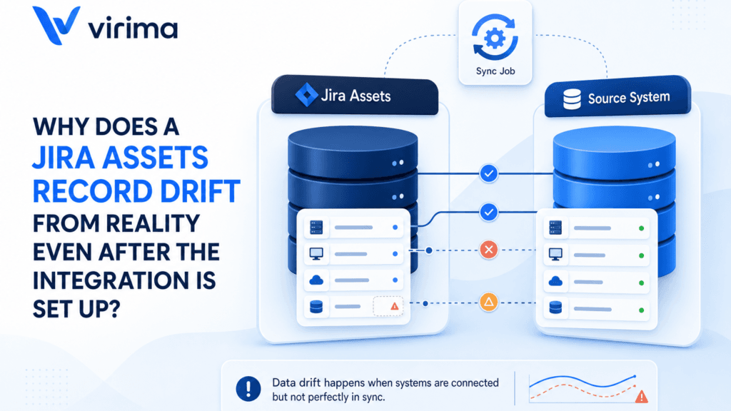 WHY DOES A JIRA ASSETS RECORD DRIFT FROM REALITY EVEN AFTER THE INTEGRATION IS SET UP?