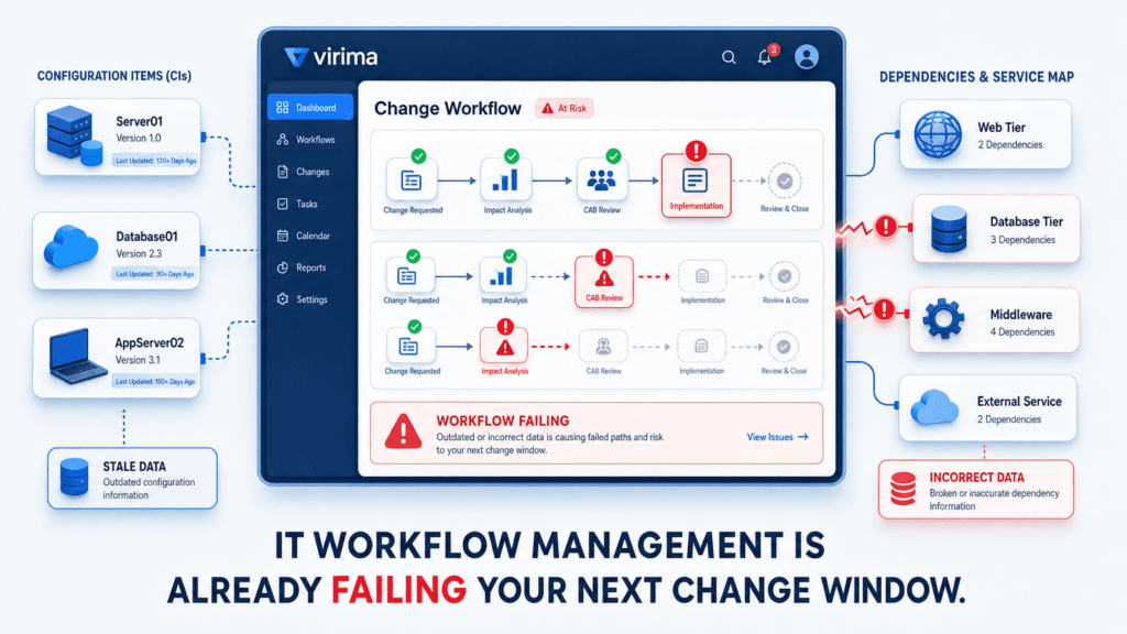 IT WORKFLOW MANAGEMENT IS ALREADY FAILING YOUR NEXT CHANGE WINDOW