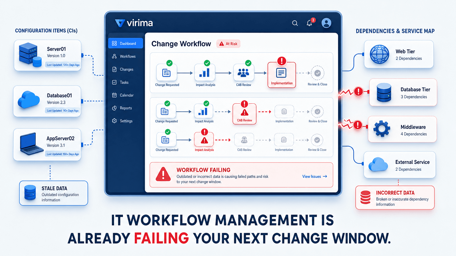 IT WORKFLOW MANAGEMENT IS ALREADY FAILING YOUR NEXT CHANGE WINDOW