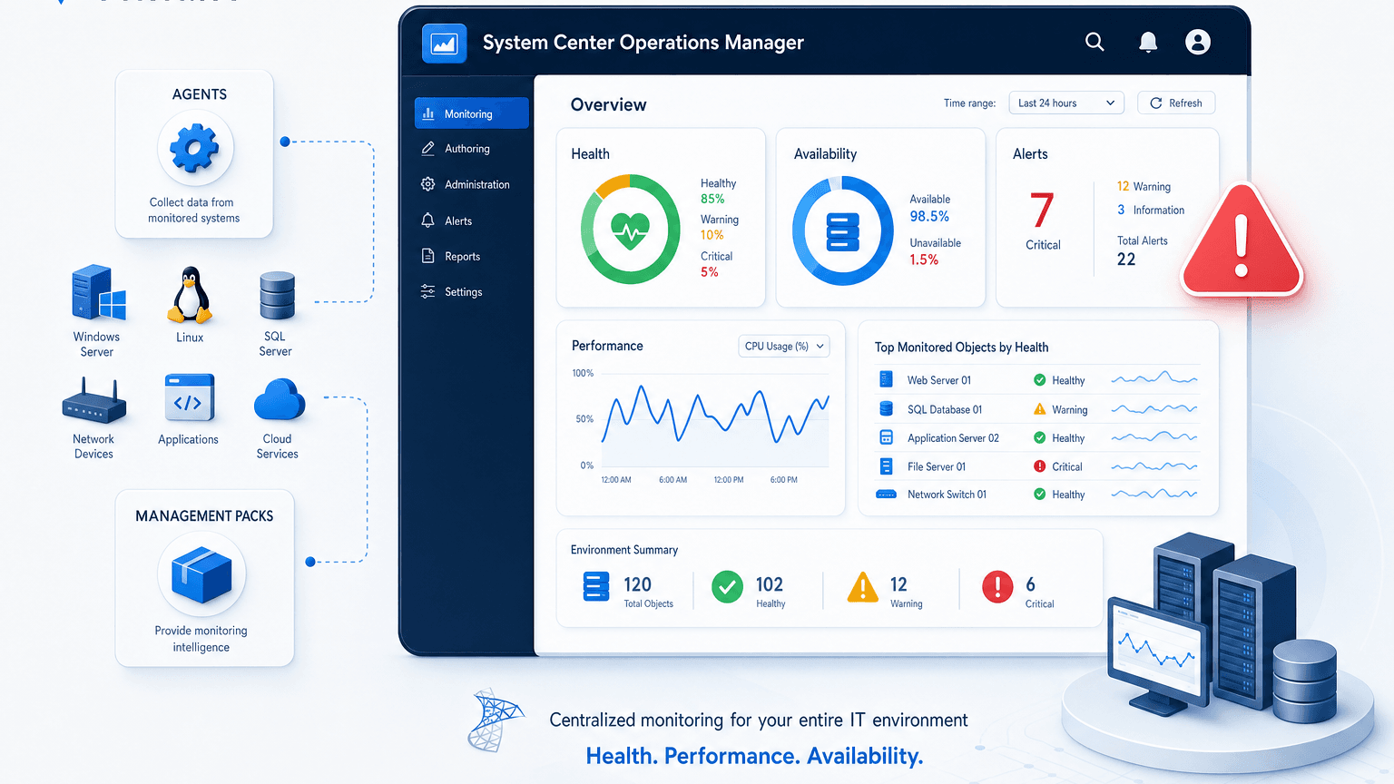 WHAT IS SCOM? SYSTEM CENTER OPERATIONS MANAGER EXPLAINED