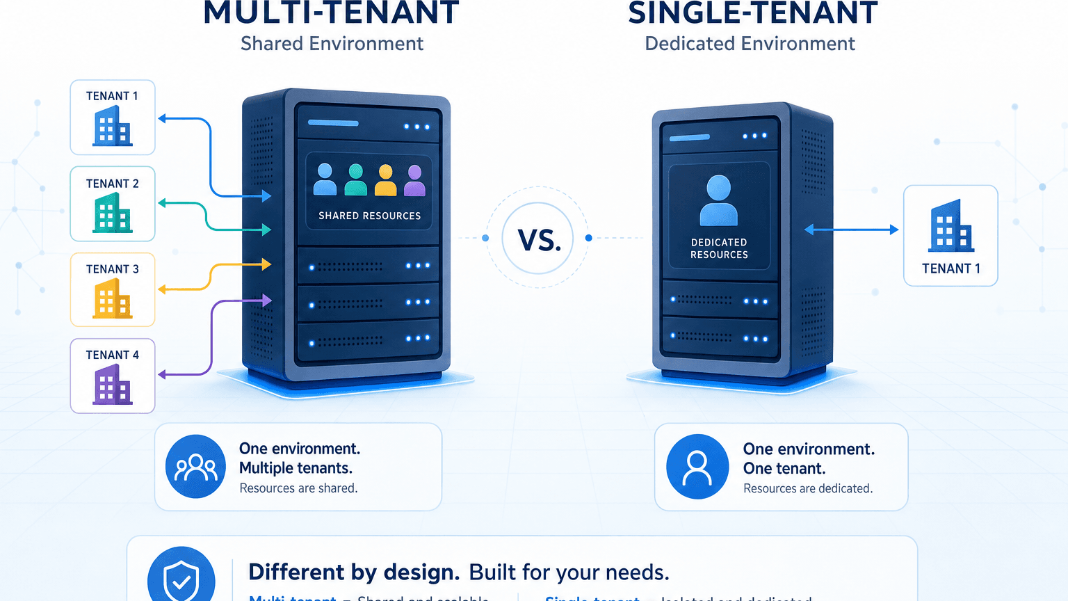SINGLE TENANT VS MULTI-TENANT: WHAT'S THE DIFFERENCE, AND WHICH ONE DO YOU NEED