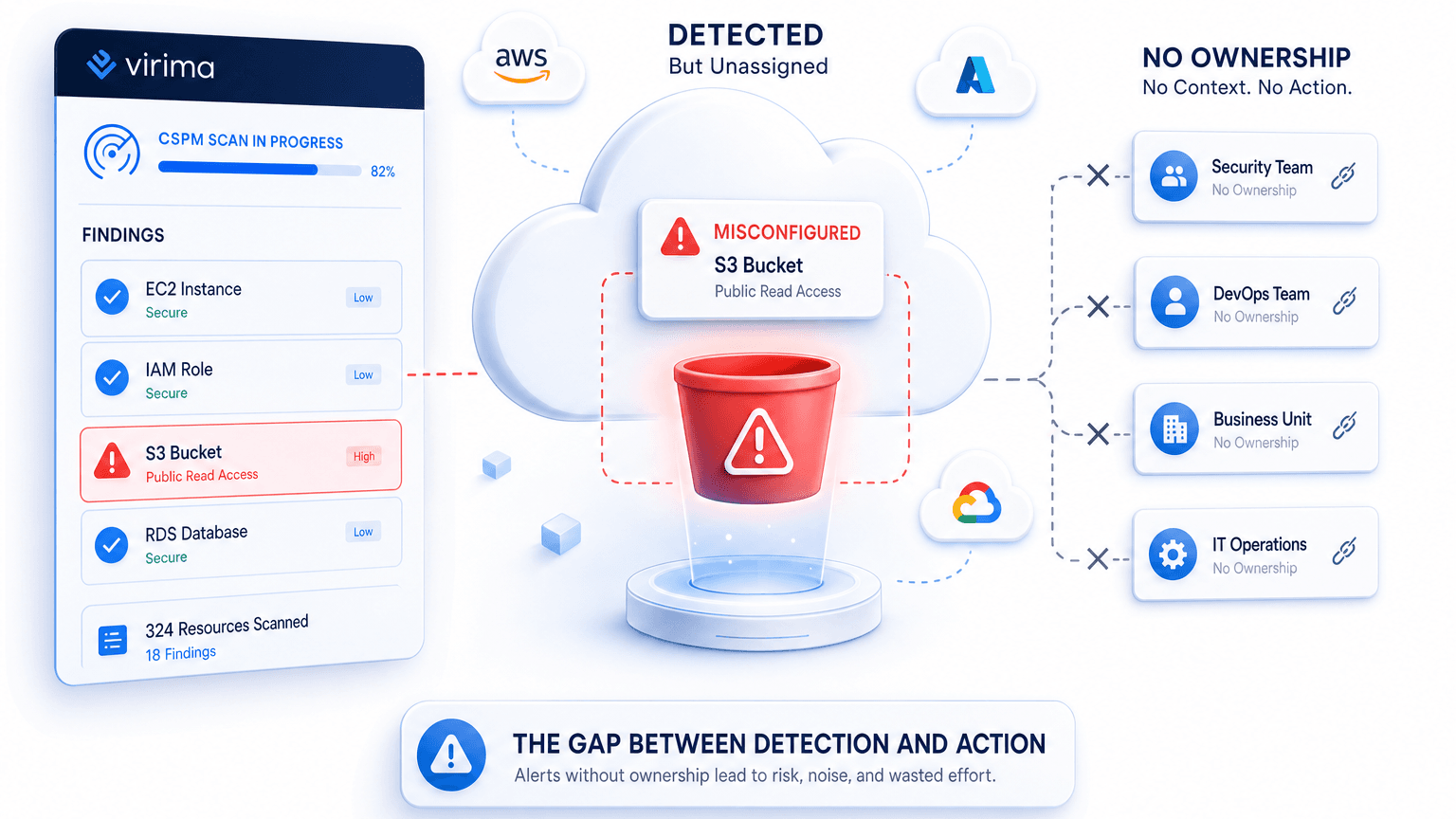 WHY CLOUD SECURITY POSTURE MANAGEMENT TOOLS KEEP MISSING THE SAME ASSETS