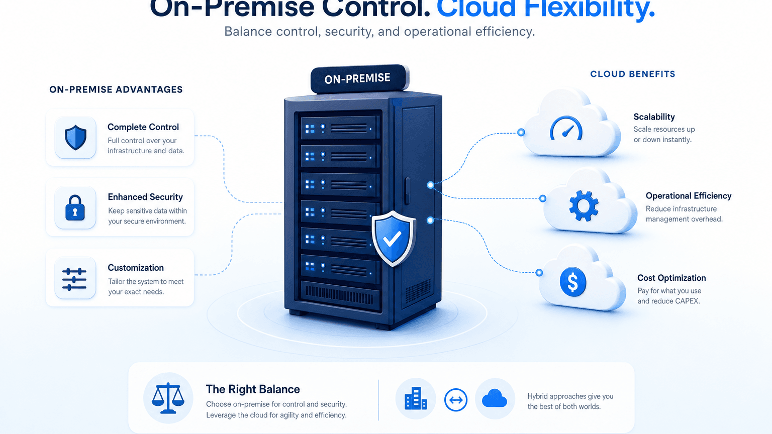 ON-PREMISE SOFTWARE IN 2026: WHAT IT ACTUALLY BUYS YOU
