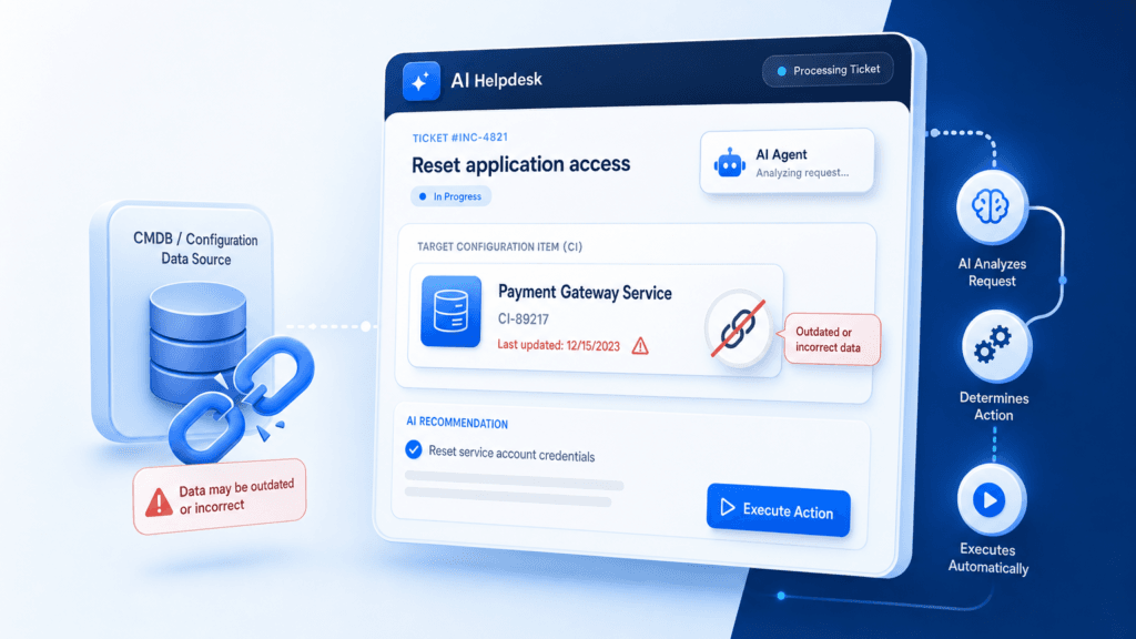 AI HELPDESK SOFTWARE FAILS THE MOMENT IT TRUSTS THE WRONG TICKET