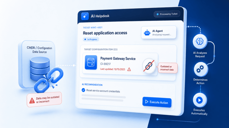 AI HELPDESK SOFTWARE FAILS THE MOMENT IT TRUSTS THE WRONG TICKET