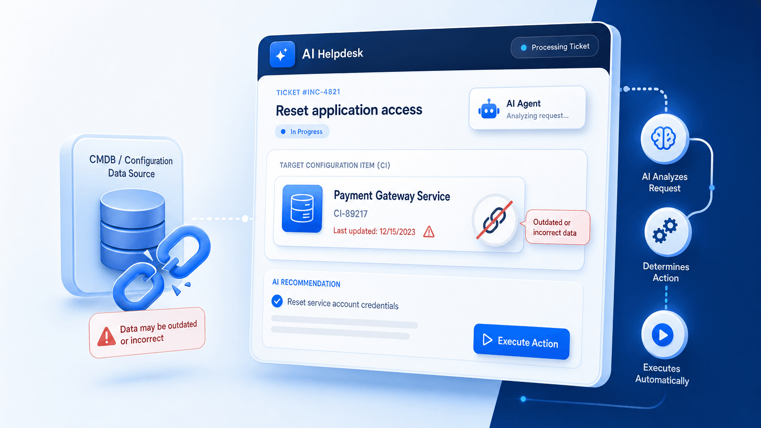 AI HELPDESK SOFTWARE FAILS THE MOMENT IT TRUSTS THE WRONG TICKET
