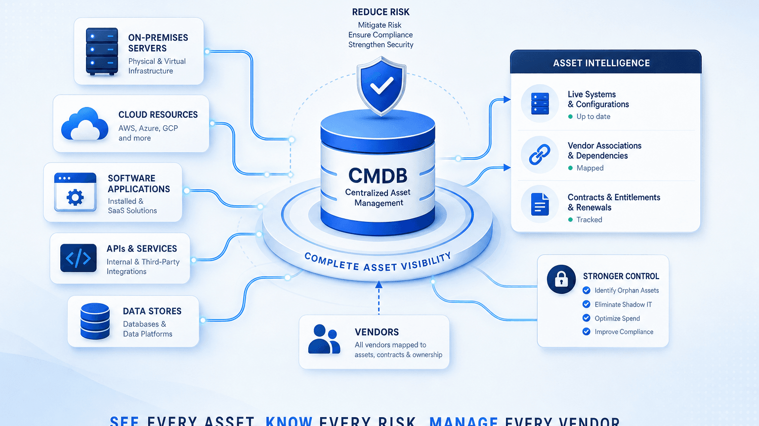 VENDOR MANAGEMENT BEST PRACTICES STILL FAIL WITHOUT ASSET VISIBILITY