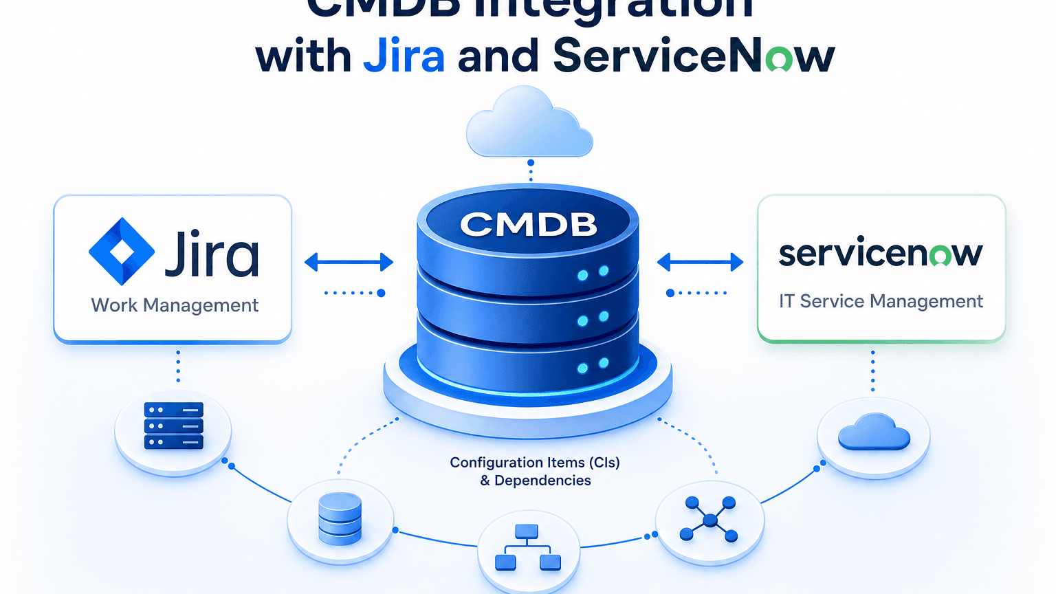 JIRA VS SERVICENOW: THE CMDB TRUTH BOTH PLATFORMS STILL NEED