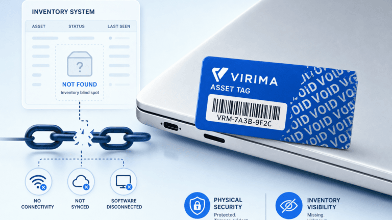 ANTI-THEFT ASSET TAGS STILL LEAVE INVENTORY BLIND