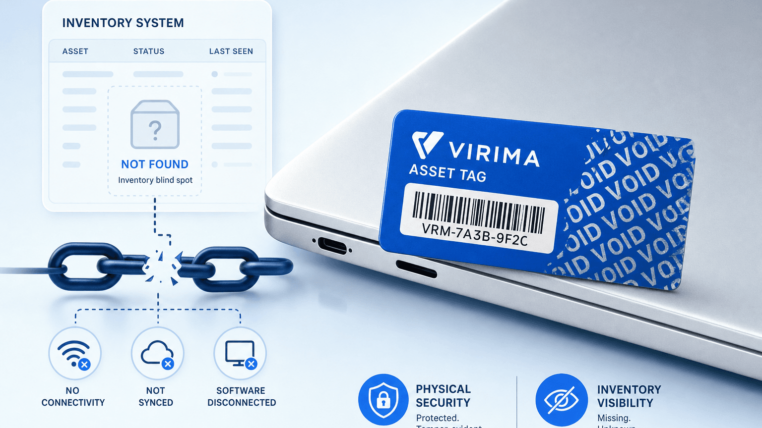 ANTI-THEFT ASSET TAGS STILL LEAVE INVENTORY BLIND