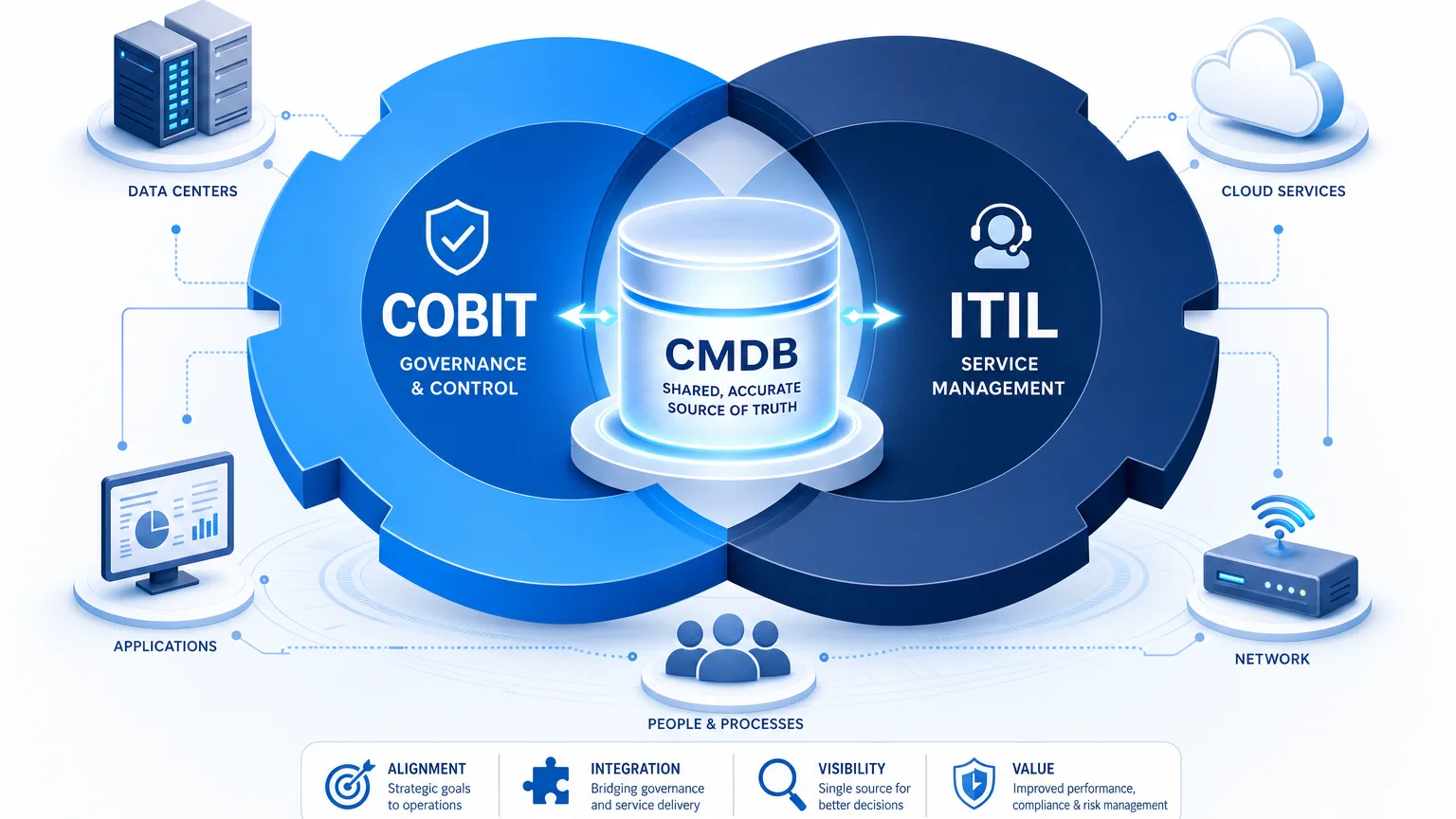 COBIT VS ITIL: THE COMPARISON EVERYONE GETS RIGHT IN THEORY, WRONG IN PRACTICE