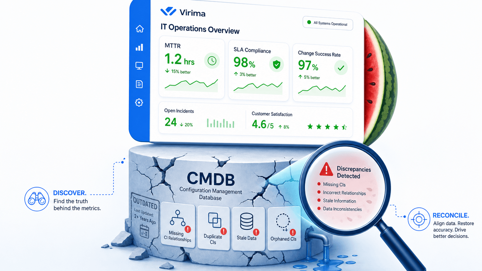 WHY IT METRICS LIE WHEN THE CMDB UNDERNEATH THEM IS WRONG