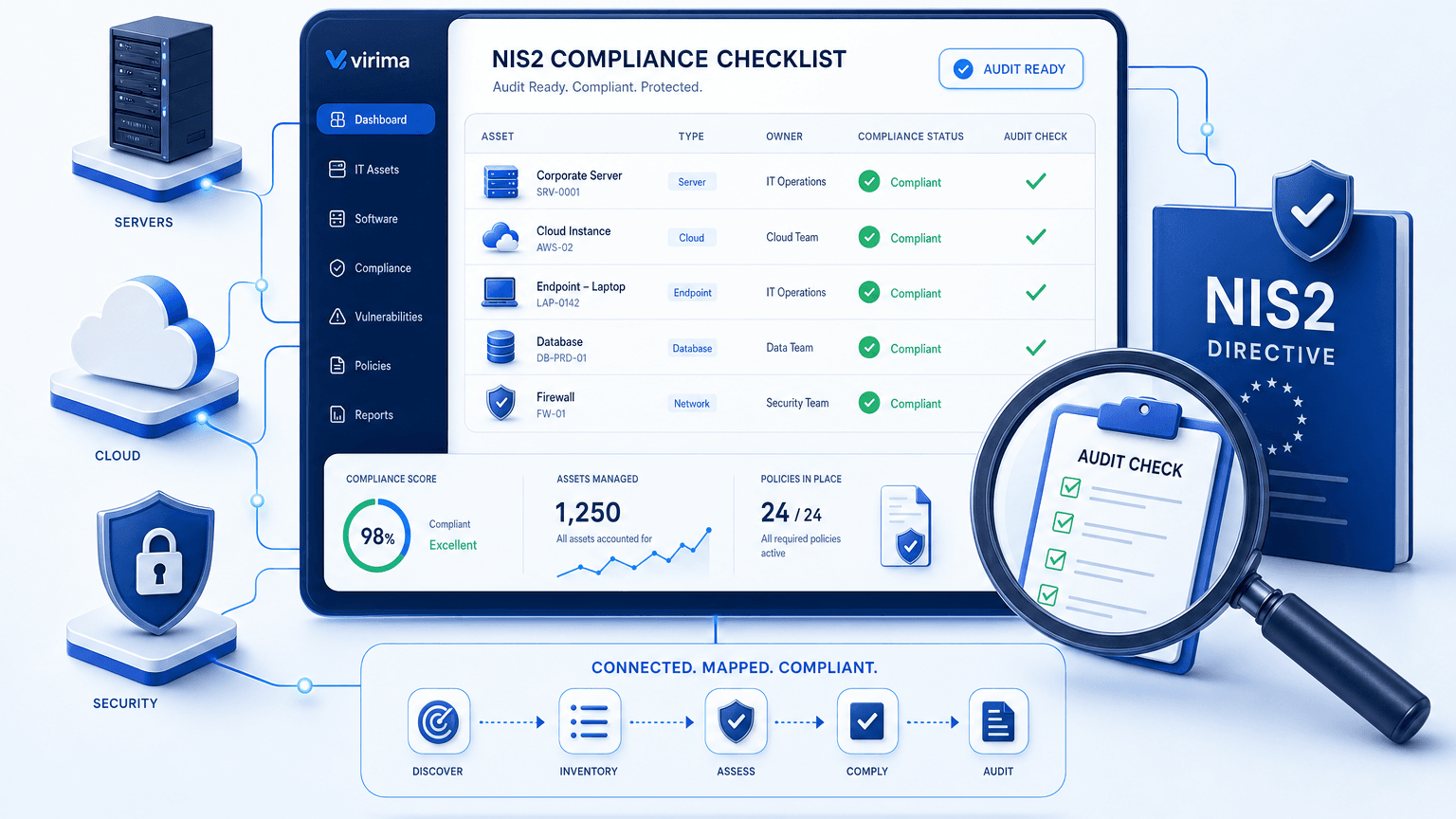NIS2 COMPLIANCE CHECKLIST: WHAT AUDIT DAY ACTUALLY REQUIRES