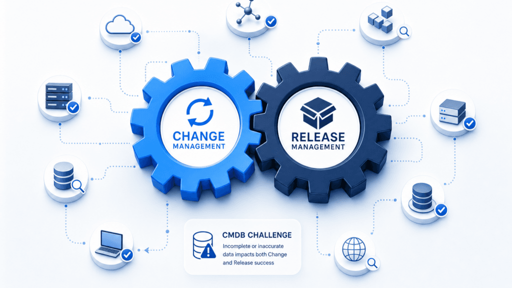 CHANGE MANAGEMENT VS RELEASE MANAGEMENT: THE SPLIT EVERYONE GETS RIGHT, THEN BREAKS IN PRODUCTION