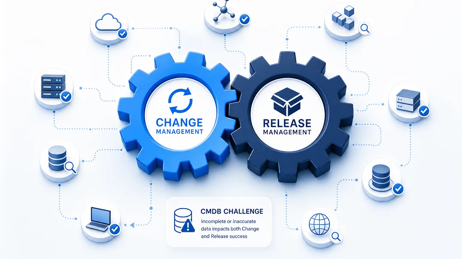 CHANGE MANAGEMENT VS RELEASE MANAGEMENT: THE SPLIT EVERYONE GETS RIGHT, THEN BREAKS IN PRODUCTION
