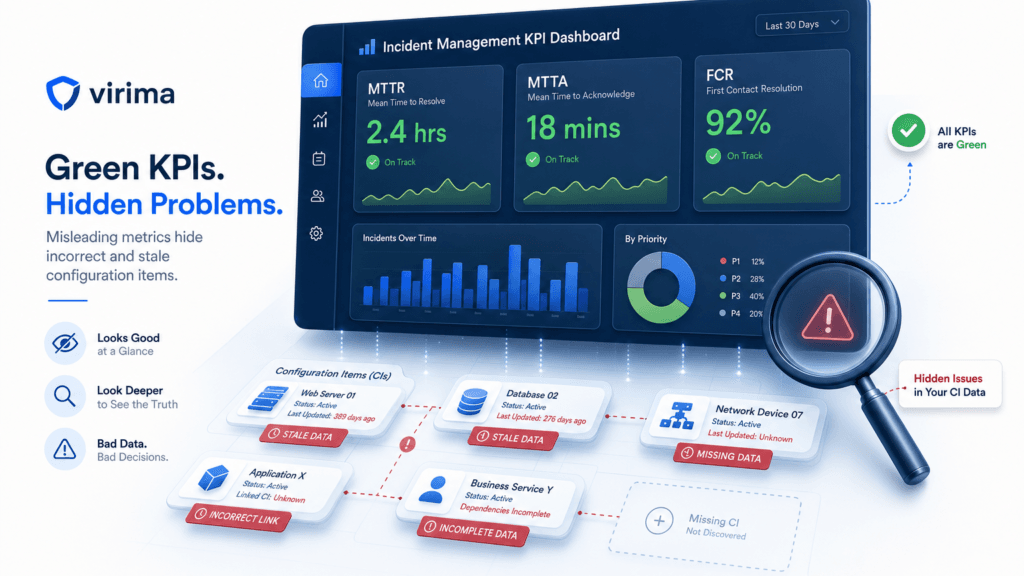 INCIDENT MANAGEMENT KPI DASHBOARDS STILL LOOK GREEN WHEN THE CLOCK STARTS ON THE WRONG CI