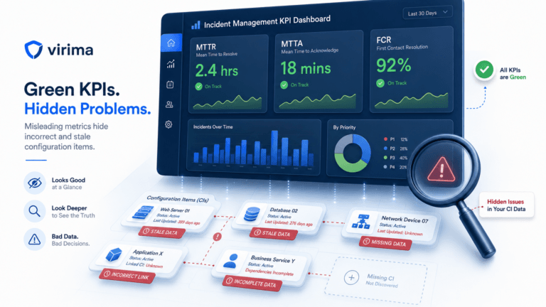 INCIDENT MANAGEMENT KPI DASHBOARDS STILL LOOK GREEN WHEN THE CLOCK STARTS ON THE WRONG CI