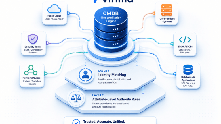 BEST APPROACHES TO MULTI-SOURCE CI RECONCILIATION FOR HYBRID ESTATES