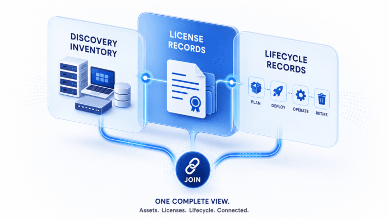 TOP TOOLS THAT CONNECT DISCOVERY INVENTORY TO LICENSE AND LIFECYCLE RECORDS STILL MISS THE JOIN