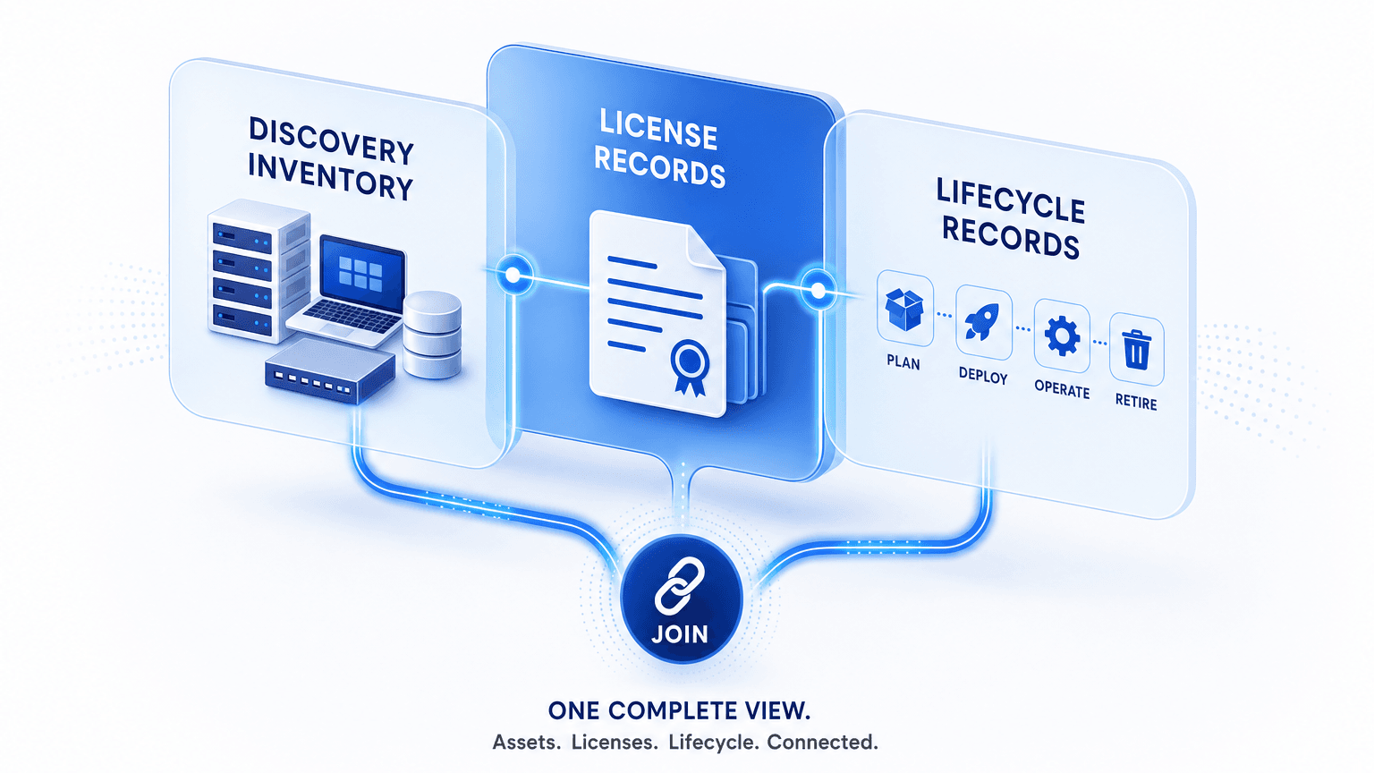 TOP TOOLS THAT CONNECT DISCOVERY INVENTORY TO LICENSE AND LIFECYCLE RECORDS STILL MISS THE JOIN