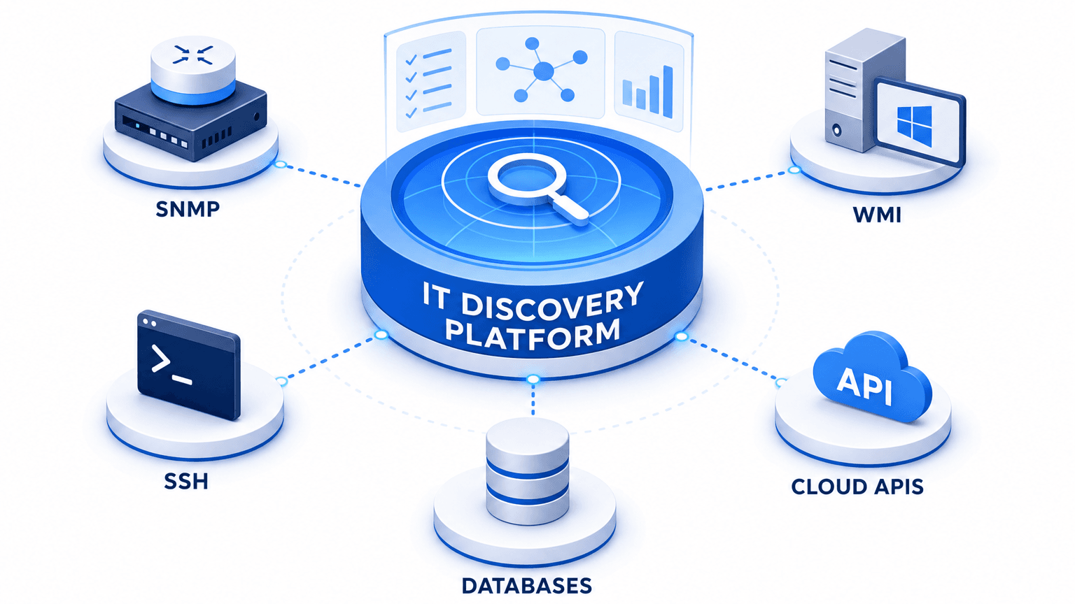 TOP IT DISCOVERY PLATFORMS FOR MULTI-PROTOCOL, MULTI-SOURCE ESTATES