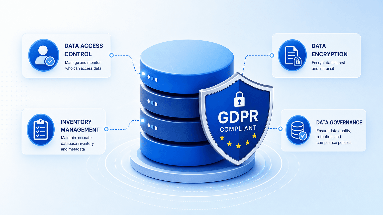 GDPR COMPLIANCE FOR DATABASES: AVOID AUDITOR FINDINGS