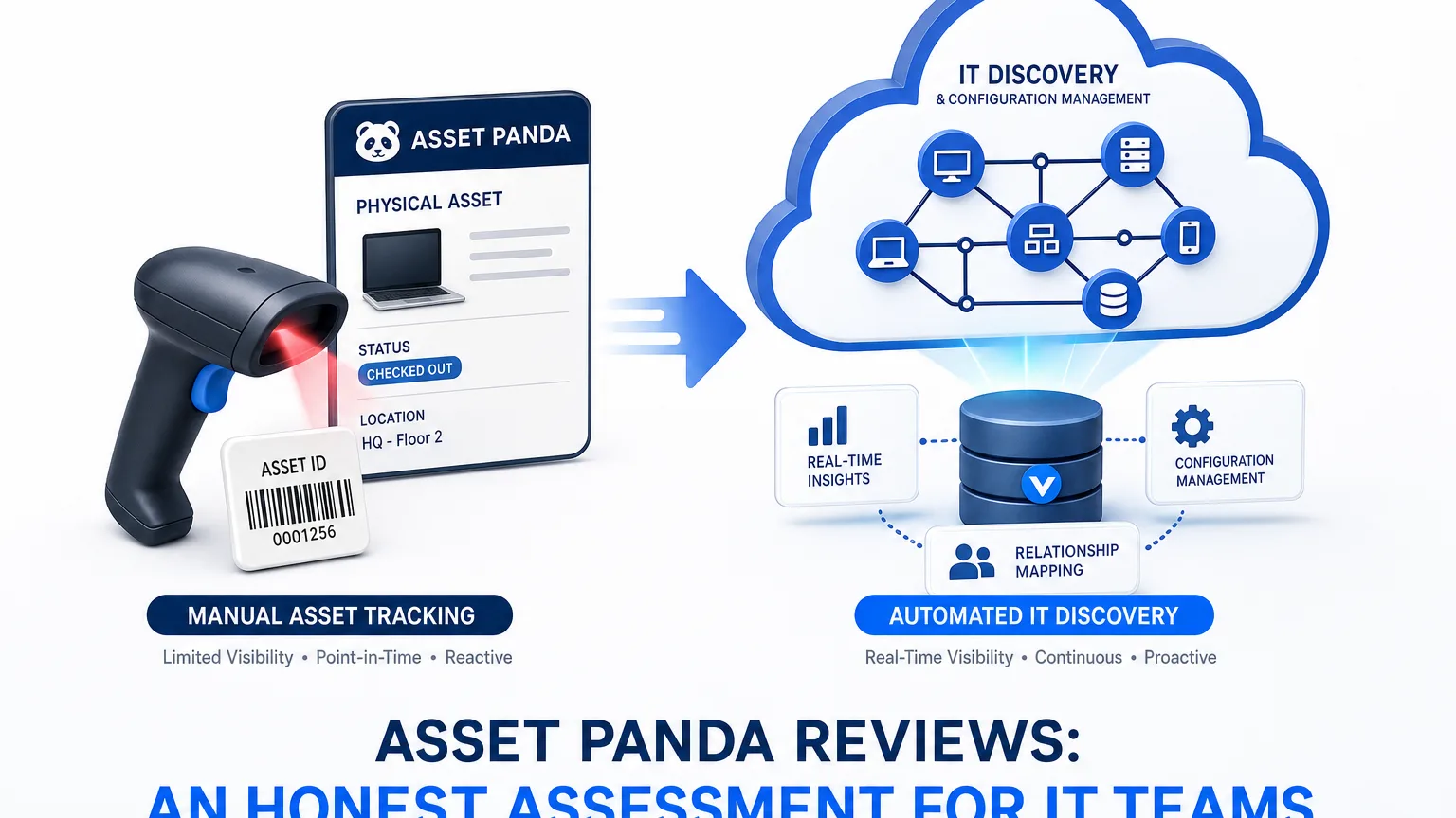 ASSET PANDA REVIEWS: AN HONEST ASSESSMENT FOR IT TEAMS