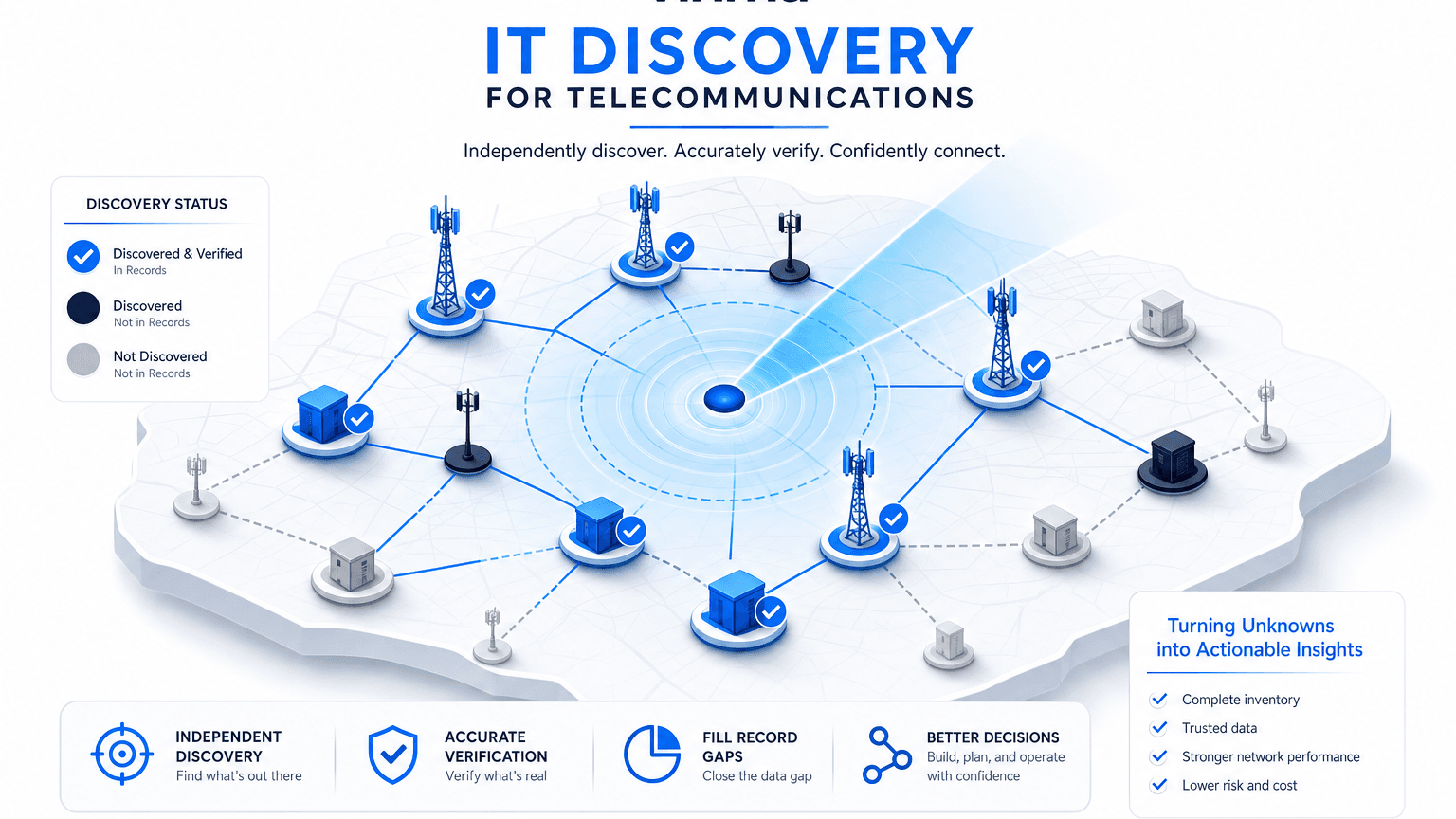 IT DISCOVERY FOR TELECOMMUNICATIONS: CLOSING THE GAP