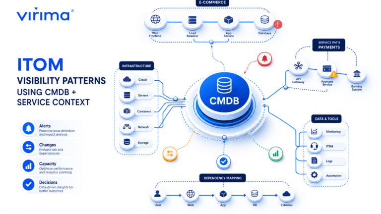 ITOM VISIBILITY PATTERNS USING CMDB + SERVICE CONTEXT