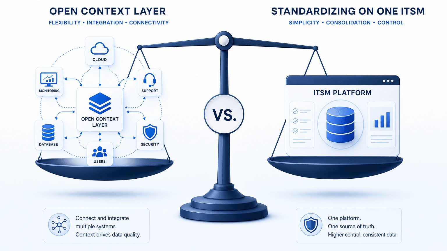 OPEN CONTEXT LAYER VS. STANDARDIZING ON ONE ITSM FOR DATA QUALITY