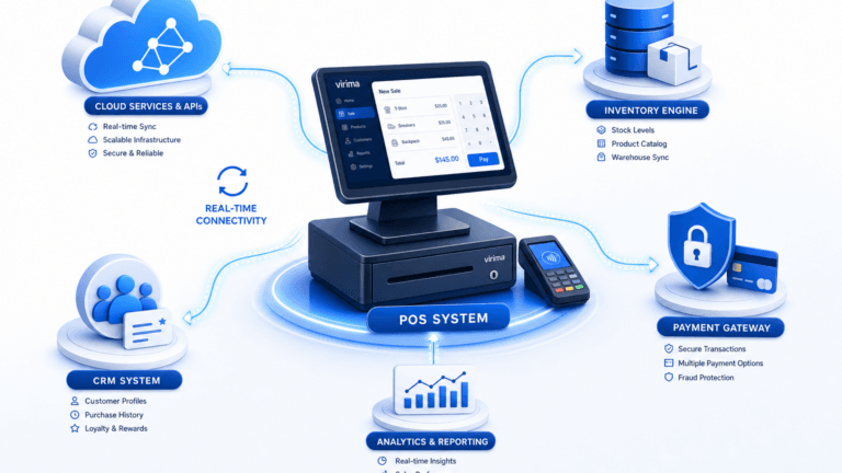 RETAIL POS TRACKING: MAPPING BACKEND SYSTEM DEPENDENCIES