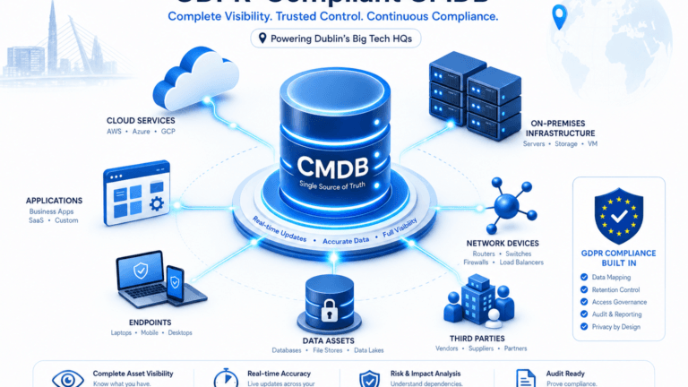WHY DUBLIN'S BIG TECH HQS NEED A GDPR COMPLIANT CMDB BEFORE THE NEXT AUDIT