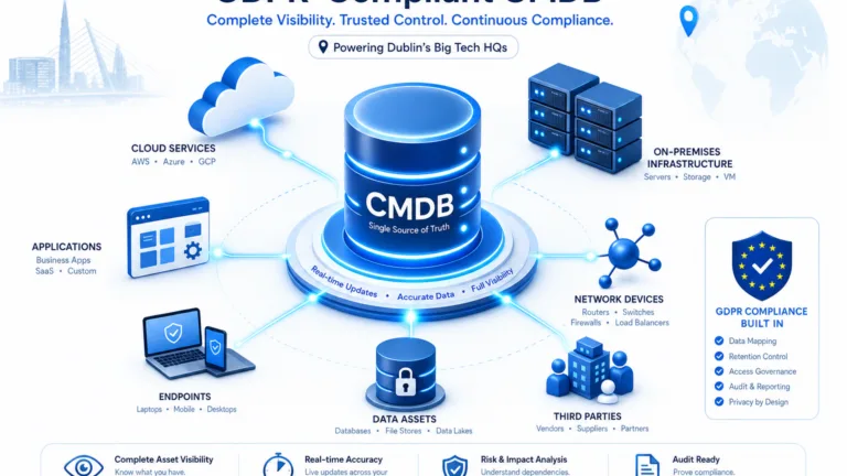 WHY DUBLIN'S BIG TECH HQS NEED A GDPR COMPLIANT CMDB BEFORE THE NEXT AUDIT