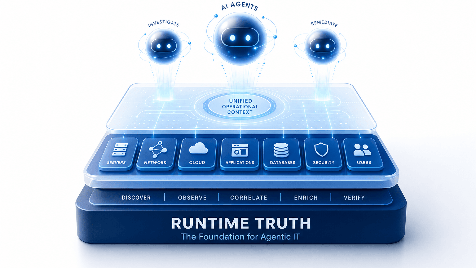 CTOS PREPARING AGENTIC IT: RUNTIME TRUTH BEFORE AUTONOMY