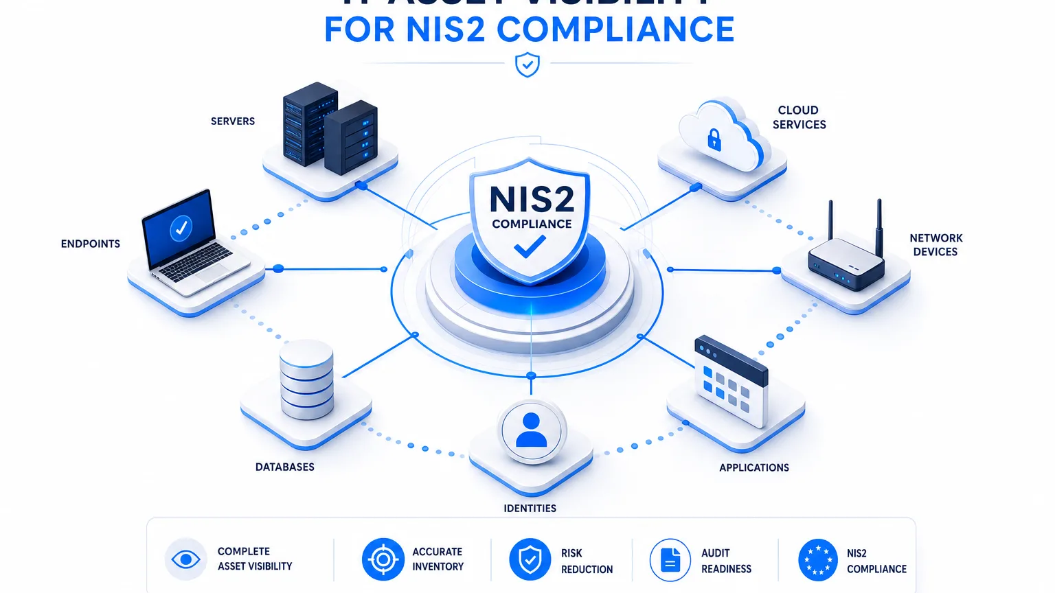 IT ASSET VISIBILITY FOR NIS2 COMPLIANCE IN MILAN