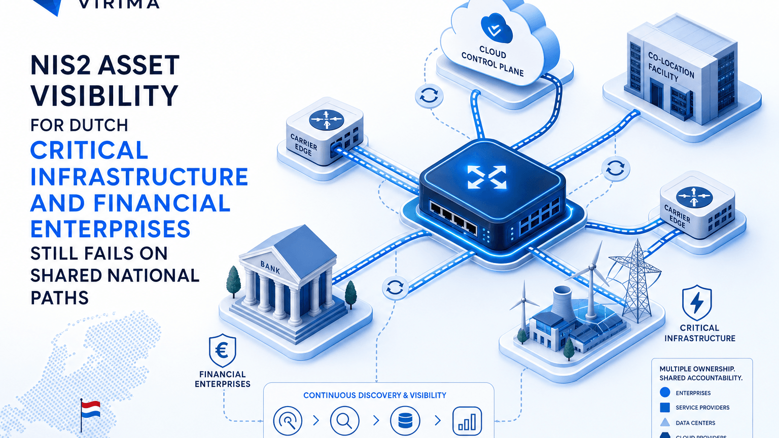 NIS2 ASSET VISIBILITY FOR DUTCH CRITICAL INFRASTRUCTURE AND FINANCIAL ENTERPRISES STILL FAILS ON SHARED NATIONAL PATHS
