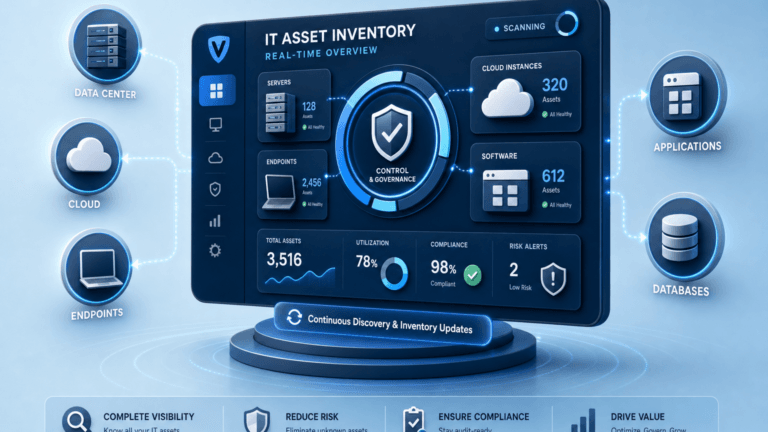 THE INVENTORY CONTROL QUESTION BOARDS BRING TO CIOS