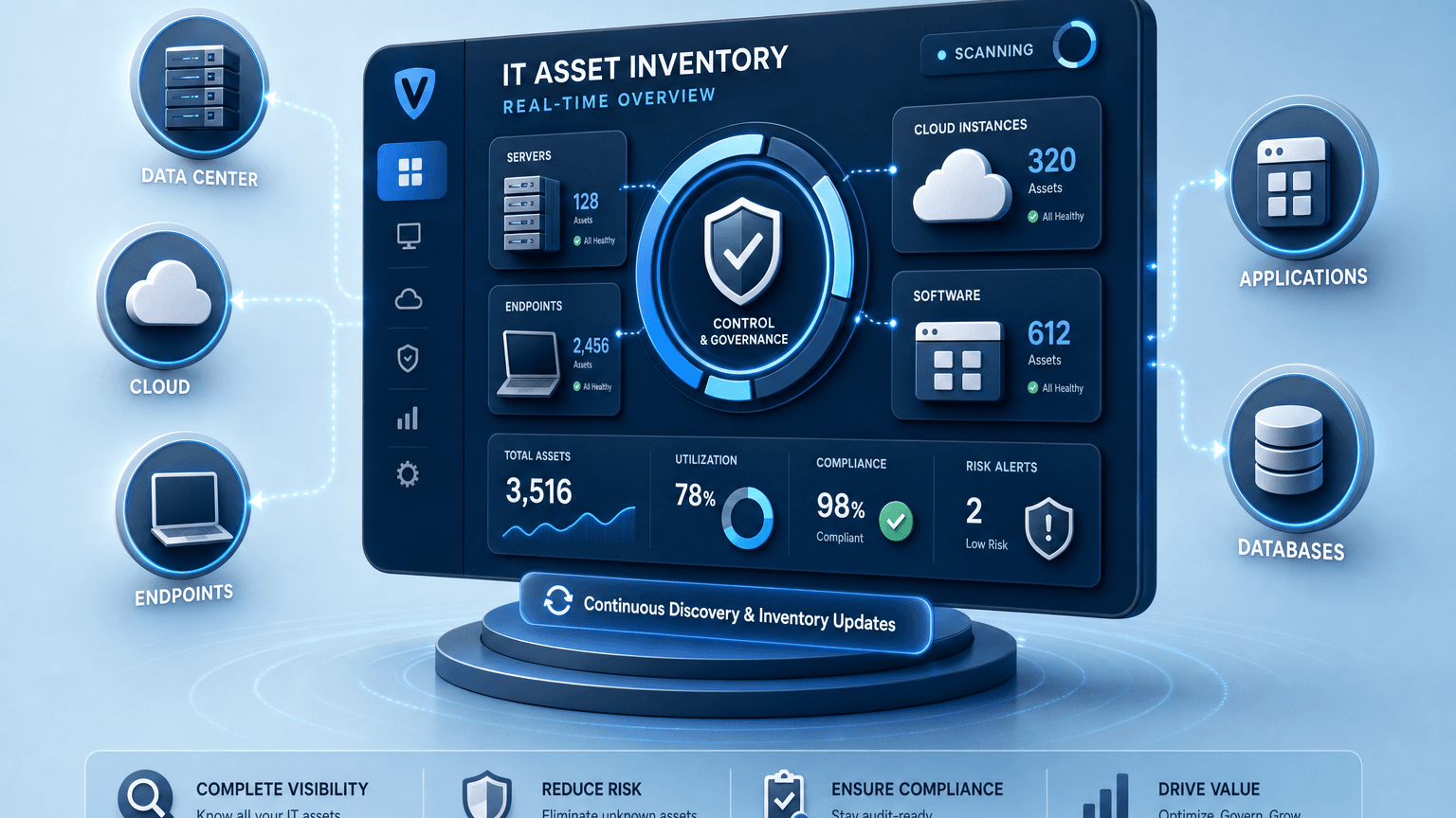 THE INVENTORY CONTROL QUESTION BOARDS BRING TO CIOS