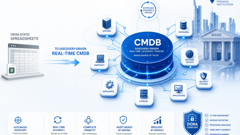 DORA COMPLIANCE AND CMDB ACCURACY FOR FRANKFURT BANKS