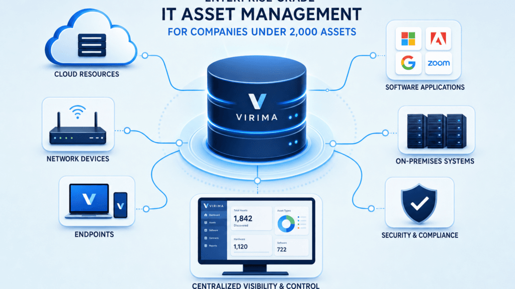 ITAM SOFTWARE FOR COMPANIES UNDER 2000 ASSETS STILL NEEDS ENTERPRISE DISCIPLINE
