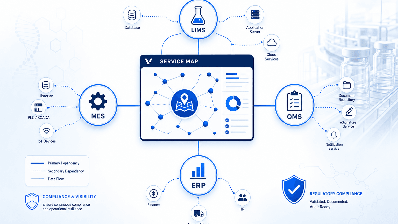 SERVICE MAPPING IN PHARMA AND LIFE SCIENCES: THE DEPENDENCIES REGULATORS CHECK