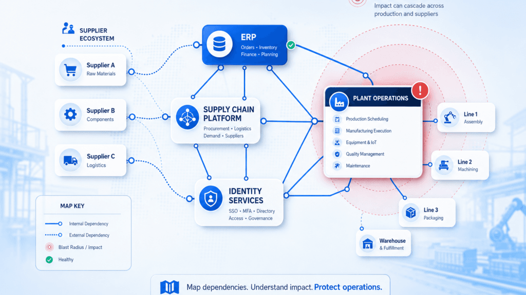 SERVICE MAPPING FOR MANUFACTURING: MAPPING ERP AND SUPPLY CHAIN DEPENDENCIES