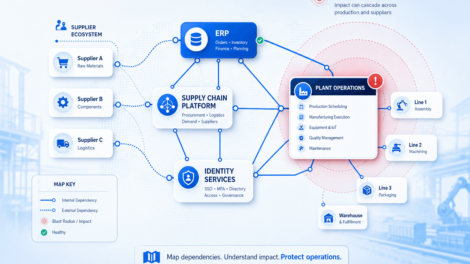 SERVICE MAPPING FOR MANUFACTURING: MAPPING ERP AND SUPPLY CHAIN DEPENDENCIES