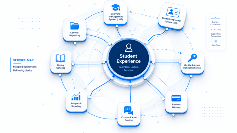 SERVICE MAPPING IN HIGHER EDUCATION: MAPPING DEPENDENCIES BEHIND LMS AND ENROLLMENT SYSTEMS