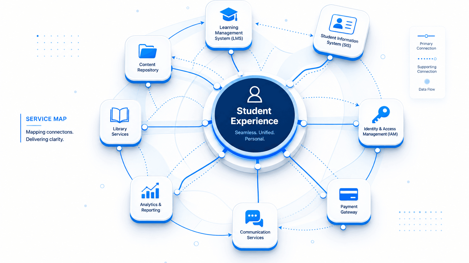 SERVICE MAPPING IN HIGHER EDUCATION: MAPPING DEPENDENCIES BEHIND LMS AND ENROLLMENT SYSTEMS